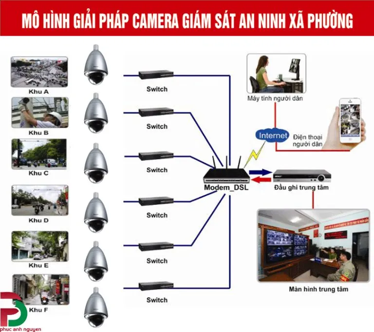 Báo giá sửa chữa và Lắp đặt camera quan sát phường xã 2026